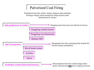 Pulverized Coal Firing
                            Pulverized Coal Firing
                    Pembakaran batu bara serbuk dengan sebagian udara pembakar
                      berfungsi sebagai media transportasi (udara primer) untuk
                                      dihembuskan ke furnace



Alat penghancur (Crusher)
Alat penghancur (Crusher)                            Menghancurkan baru bara untu dikirim ke furnace

                            Penggiling silindris/tromol
                            Penggiling silindris/tromol

                            Penggiling rol-rol/bola-bola
                            Penggiling rol-rol/bola-bola

                            Hammer Mill
                            Hammer Mill

Alat Transportasi                                     Mengangkut baru bara sepanjang jarak tempuh dari
Alat Transportasi                                     seluruh instalasi pembakaran
                    Bin & feeder system
                    Bin & feeder system

                     Cyclone
                     Cyclone

                       Screw
                       Screw


Pembakar serbuk (Pulverized burner)                    Mencampurkan baru bara serbuk dengan udara
Pembakar serbuk (Pulverized burner)
                                                                           36
                                                       primer sebelum disemprotkan ke tengah gas burner
 