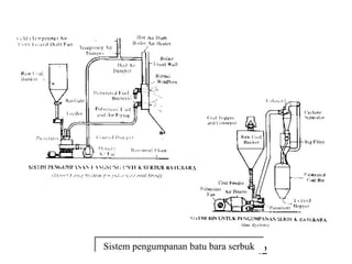 Sistem pengumpanan batu bara serbuk
Sistem pengumpanan batu bara serbuk 42
 