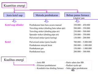 Kuantitas energi
Kuantitas energi

  Jenis ketel uap
  Jenis ketel uap           Metoda pembakaran
                            Metoda pembakaran                     Beban panas furnace
                                                                  Beban panas furnace
                                                                        k.kal/m3.jam


 Ketel uap silinder   Pembakaran batu bara secara manual                350.000 ~ 450.000
                      Traveling stoker (dinding batu tahan api)         200.000 ~ 350.000
                      Traveling stoker (dinding pipa air)               250.000 ~ 500.000
                      Spreader stoker (dinding pipa air)                250.000 ~ 350.000
                      Pulverized stoker (jenis kering)                  130.000 ~ 200.000
 Ketel                Pulverized stoker (jenis basah)                   700.000 ~ 5.000.000
                      Pembakaran minyak berat                           200.000 ~ 1.000.000
                      Pembakaran gas                                    150.000 ~ 1.000.000
                      Pembakaran kayu                                   200.000 ~ 300.000


Kualitas energi
Kualitas energi
                             - Jenis BB                      - Ratio udara dan BB
                             - Efisiensi pembakarasi         - Radiasi nyala api
                             - Konduktivitas dinding furnace - Suhu udara pembakaran
                                                                      46
 