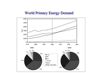 World Primary Energy Demand




                         5
 
