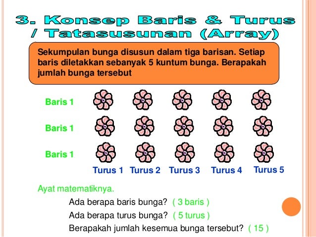 Bahan bantu mengajar darab