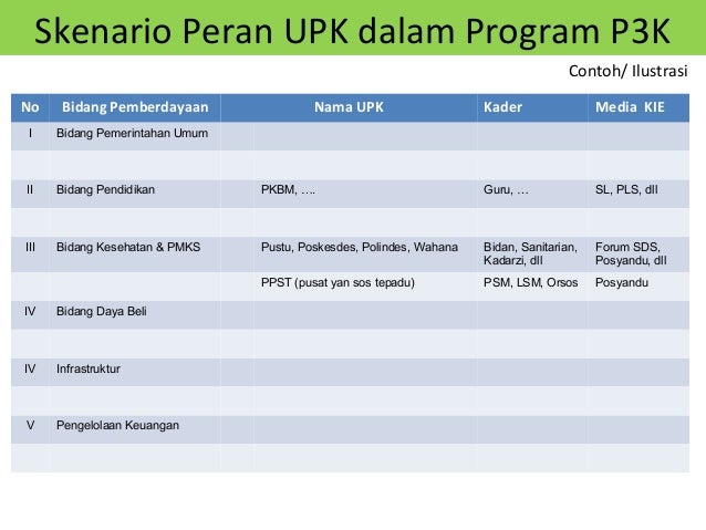 Bahan bintek pentaloka p3k desa-pdt 5nop08
