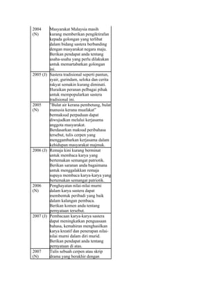 2004     Masyarakat Malaysia masih
(N)      kurang memberikan pengiktirafan
         kepada golongan yang terlibat
         dalam bidang sastera berbanding
         dengan masyarakat negara maju.
         Berikan pendapat anda tentang
         usaha-usaha yang perlu dilakukan
         untuk memartabatkan golongan
         ini.
2005 (J) Sastera tradisional seperti pantun,
         syair, gurindam, seloka dan cerita
         rakyat semakin kurang diminati.
         Huraikan peranan pelbagai pihak
         untuk mempopularkan sastera
         tradisional ini.
2005     ”Bulat air kerana pembetung, bulat
(N)      manusia kerana muafakat”
         bermaksud perpaduan dapat
         diwujudkan melalui kerjasama
         anggota masyarakat.
         Berdasarkan maksud peribahasa
         tersebut, tulis cerpen yang
         menggambarkan kerjasama dalam
         kehidupan masyarakat majmuk.
2006 (J) Remaja kini kurang berminat
         untuk membaca karya yang
         bertemakan semangat patriotik.
         Berikan saranan anda bagaimana
         untuk menggalakkan remaja
         supaya membaca karya-karya yang
         bertemakan semangat patriotik.
2006     Penghayatan nilai-nilai murni
(N)      dalam karya sastera dapat
         membentuk peribadi yang baik
         dalam kalangan pembaca.
         Berikan komen anda tentang
         pernyataan tersebut.
2007 (J) Pembacaan karya-karya sastera
         dapat meningkatkan penguasaan
         bahasa, kemahiran menghasilkan
         karya kreatif dan penerapan nilai-
         nilai murni dalam diri murid.
         Berikan pendapat anda tentang
         pernyataan di atas.
2007     Tulis sebuah cerpen atau skrip
(N)      drama yang berakhir dengan
 