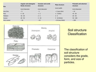 Angular Vs Subangular Bahan Bumi Physical properties 20122013.ppt