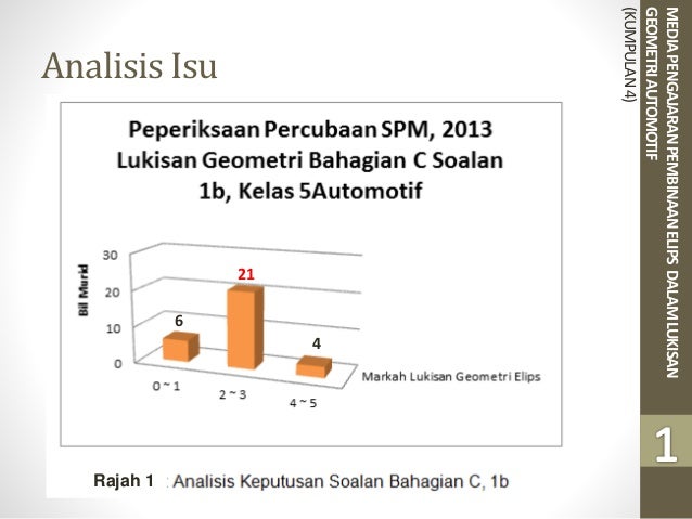 Media Pengajaran & Pembelajaran Elips