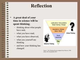 Enhancing Learning Through Reflective Thinking and Writing in Science ...