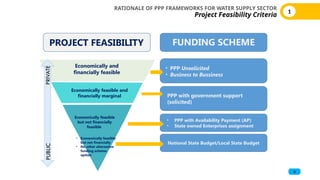 Funding Rationale Opportunities for Water Supply Infrastructure via Public-Private ...