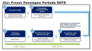 Login Rdtr Bahan Ekspos Lapdal RDTR Kisaran_last.pptx