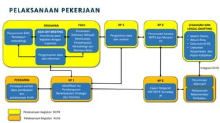 Bahan Ekspos Lapdal RDTR Kisaran_last.pptx