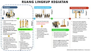 Bahan Ekspos Lapdal RDTR Kisaran_last.pptx