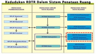 Logo Rdtr Bahan Ekspos Lapdal RDTR Kisaran_last.pptx