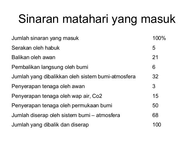 Bahangan Matahari Oleh Mohd Salleh