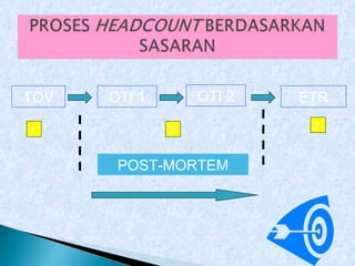 TOV OTI 1 OTI 2 ETR 1 2 3 POST-MORTEM 