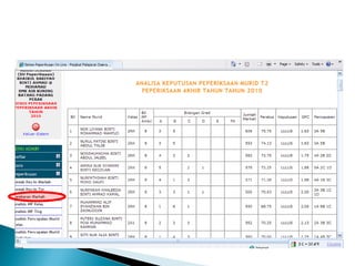 SEMAKAN DATA  SISPOL 