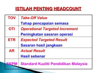 ISTILAH PENTING   HEADCOUNT TOV Take-Off Value Tahap pencapaian semasa  OTI Operational Targeted Increment Peningkatan sasaran operasi ETR Expected Targeted Result Sasaran hasil jangkaan AR Actual Result Hasil sebenar SKPM Standard Kualiti Pendidikan Malaysia 