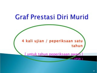 4 kali ujian / peperiksaan satu tahun [ untuk tahun peperiksaan awam ] ( UPSR ) 