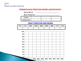 Nama Murid  :  __________________________________ Mata Pelajaran   :  __________________________________ GRAF PRESTASI DIRI MURID P E R A T U S PEMANTAUAN PRESTASI MURID (HEADCOUNT) TAHUN TINGKATAN TOV OTI1 AR1 OTI2 AR2 OTI3 AR3 ETR AKH 