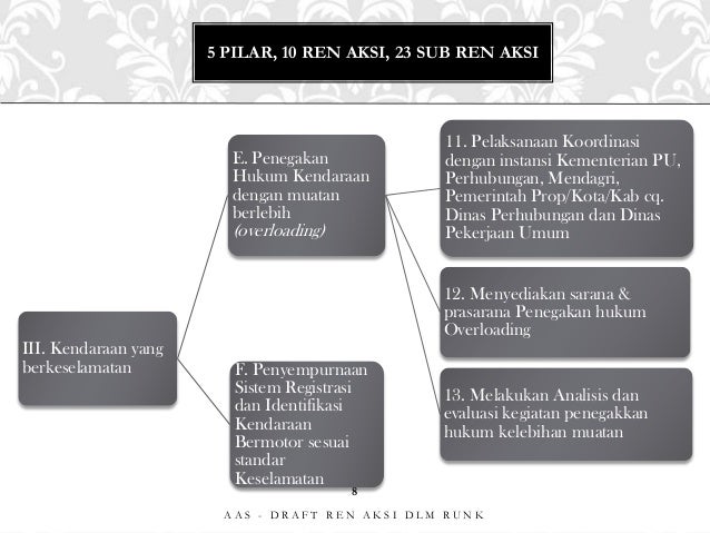 Rencana Aksi Keselamatan Lalu Lintas Polri