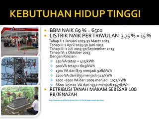  BBM NAIK 69 % = 6500
 LISTRIK NAIK PERTRIWULAN 3,75 % = 15 %
Tahap I: 1 Januari 2013-31 Maret 2013
Tahap II: 1 April 2013-30 Juni 2013
Tahap III: 1 Juli 2013-30 September 2013
Tahap IV: 1 Oktober 2013
Dengan Rincian :
 450VA tetap = 415/kWh
 900VA tetap = 605/kWh
 1300VA dari 879 menjadi 928/kWh
 2200VA dari 893 menjadi 947/kWh
 3500 -5500VA dari 1009 menjadi 1075/kWh
 6600 keatas VA dari 1342 menjadi 1347/kWh
 RETRIBUSI TANAH MAKAM SEBESAR 100
RB/JENAZAH
http://poskota.co.id/berita-terkini/2011/11/01/di-bogor-mayat-pun-kena-
 