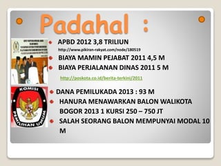 Padahal :APBD 2012 3,8 TRILIUN
http://www.pikiran-rakyat.com/node/180519
BIAYA MAMIN PEJABAT 2011 4,5 M
BIAYA PERJALANAN DINAS 2011 5 M
http://poskota.co.id/berita-terkini/2011
DANA PEMILUKADA 2013 : 93 M
HANURA MENAWARKAN BALON WALIKOTA
BOGOR 2013 1 KURSI 250 – 750 JT
SALAH SEORANG BALON MEMPUNYAI MODAL 10
M
 