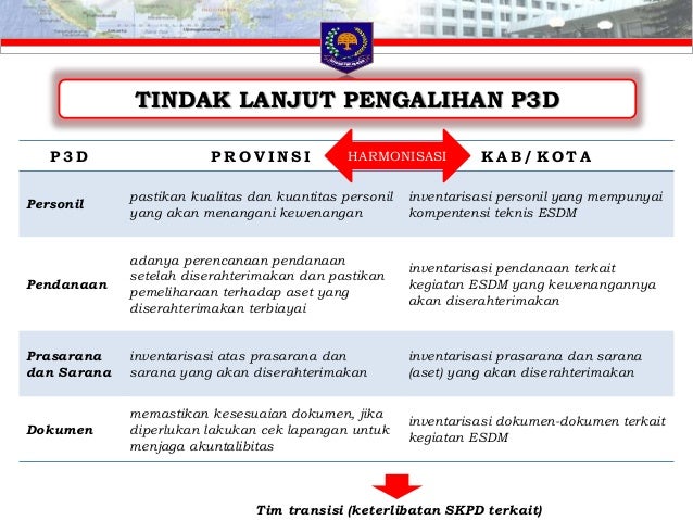 lapangan perizinan surat UU 23 Perizinan berdasarkan Kebijakan Pertambangan Minerba
