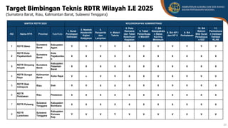 Peta Rtr Bahan Kasubdit Rakor Subdit I.E - 17 Juni 2025 v2.pdf