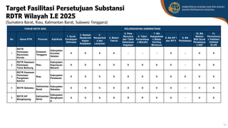 Peta Rtr Bahan Kasubdit Rakor Subdit I.E - 17 Juni 2025 v2.pdf
