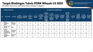 Peta Rtr Bahan Kasubdit Rakor Subdit I.E - 17 Juni 2025 v2.pdf
