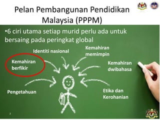 |
Kemahiran
memimpin
Identiti nasional
Kemahiran
dwibahasa
Etika dan
Kerohanian
Kemahiran
berfikir
Pengetahuan
•6 ciri uta...