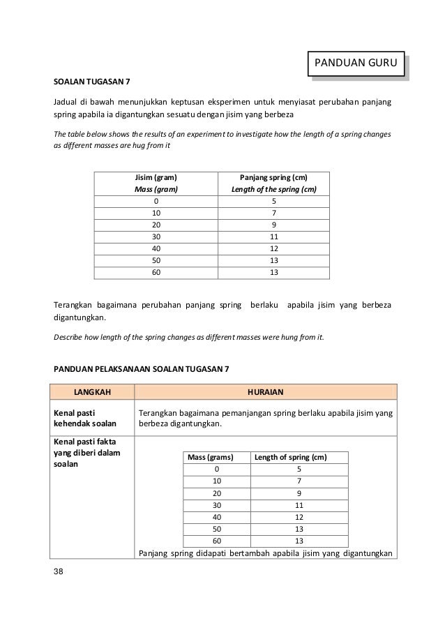 KBAT SAINS