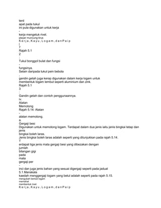 terd
apat pada tukul
ini pula digunakan untuk kerja
-
kerja mengetuk rivet.
playar muncung tirus
Kerja,Kayu,Logam,danPaip
|
7
Rajah 5.1
2
:
Tukul bonggol bulat dan fungsi
-
fungsinya.
Selain daripada tukul pein bebola
,
gandin getah juga kerap digunakan dalam kerja logam untuk
membentuk logam lembut seperti aluminium dan zink.
Rajah 5.1
3
:
Gandin getah dan contoh penggunaannya.
iv.
Alatan
Memotong
Rajah 5.14: Alatan
-
alatan memotong.
a.
Gergaji besi
Digunakan untuk memotong logam. Terdapat dalam dua jenis iaitu jenis bingkai tetap dan
jenis
bingkai boleh laras.
Jenis bingkai boleh laras adalah seperti yang ditunjukkan pada rajah 5.14.
T
erdapat tiga jenis mata gergaji besi yang dibezakan dengan
jumlah
bilangan gigi
pada
mata
gergaji per
-
inci dan juga jenis bahan yang sesuai digergaji seperti pada jadual
5.1 Manakala
kaedah menggergaji logam yang betul adalah seperti pada rajah 5.15.
mengubah bentuk logam
memahat
membentuk rivet
Kerja,Kayu,Logam,danPaip
 