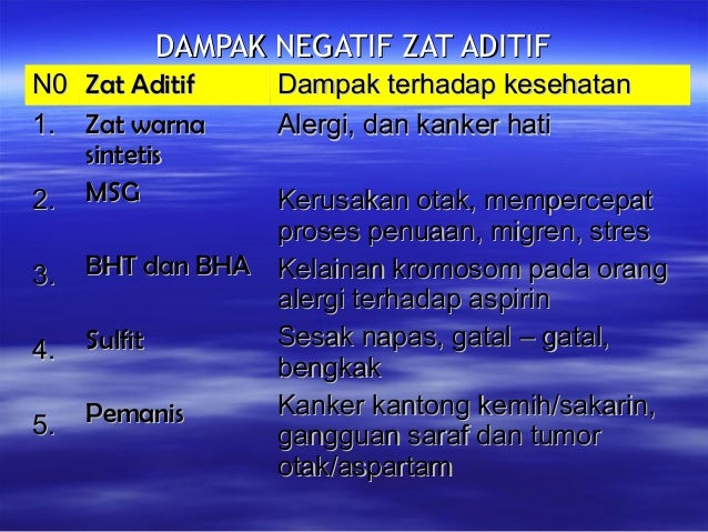 Bahan kimia adiktif