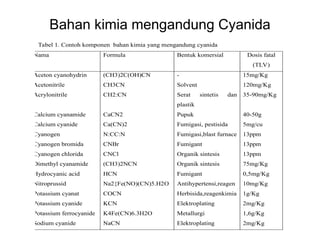 Bahan Kimia Beracun (karsinogen) ling industri.ppt