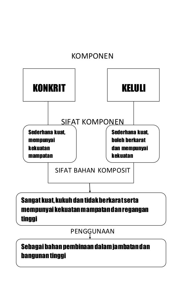  Bahan komposit 