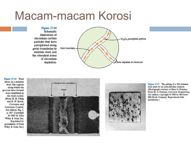 Bahan korosif | PPT