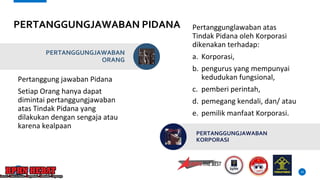 PERTANGGUNGJAWABAN PIDANA
Pertanggung jawaban Pidana
Setiap Orang hanya dapat
dimintai pertanggungjawaban
atas Tindak Pidana yang
dilakukan dengan sengaja atau
karena kealpaan
14
PERTANGGUNGJAWABAN
ORANG
Pertanggunglawaban atas
Tindak Pidana oleh Korporasi
dikenakan terhadap:
a. Korporasi,
b. pengurus yang mempunyai
kedudukan fungsional,
c. pemberi perintah,
d. pemegang kendali, dan/ atau
e. pemilik manfaat Korporasi.
PERTANGGUNGJAWABAN
KORPORASI
 