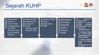 Sejarah KUHP
1. 4.
2. 5
3.
PERANCIS
Penal Code
Perancis
Tahun 1810.
menggantikan
Crimineel
Wetboek voor
het Koningrijk
Holland
Belanda
Nederlandsch
Wetboek van
Strafrecht
(WvS)
disahkan pada
3 Maret 1881
Belanda
berlaku efektif
pada 1
September
1886
Hindia
Belanda
diterapkan
di hindia
belanda
sejak 1
Januari
1918
Indonesia
1. Peraturan
Pemerintah
Nomor 2 Tahun
1945 Tentang
Badan-badan Dan
Peraturan
Pemerintah Dulu
2. undang-undang
no. 1 tahun 1946
tentang Peraturan
Hukum Pidana,
3. undang-undang
nomor 73 tahun
1958,
pemberlakuan UU
no 1/46
4. Undang-undang
nomor 1 tahun
2023 tentan Kitab
Undang-undang
 