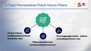 3 (Tiga) Permasalahan Pokok Hukum Pidana
Pertanggungjawaban pidana
(schuld/guilt/mens rea)
Pidana/pemidanaan
(straf/punishment/poena)
Tindak Pidana
(strafbaarfeit/criminal
act/actus reus)
 