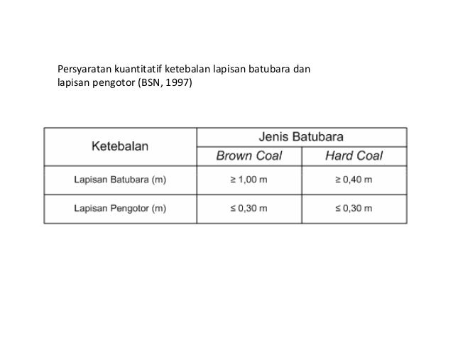 Bahan kuliah 3 Bahan kuliah 3