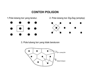 1.Pola lubang bor yang teratur. 2. Pola lubang bor Zig-Zag (amplop)
CONTOH POLIGON
Batas Endapan
Lubang Bor
3. Pola lubang bor yang tidak beraturan
 
