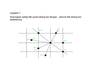 BH-12
BH-12
Langkah 1.
Hubungkan setiap titik pusat lubang bor dengan seluruh titik lubang bor
disekitarnya
BH-12
BH-12
BH-12
BH-12
BH-12
BH-12
 
