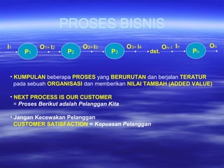 Bahan kuliah analisa proses bisnis | PPT