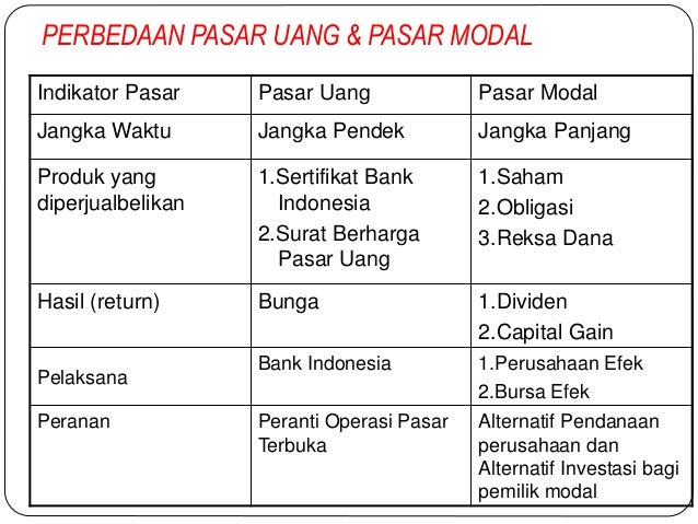 Ekonomi Moneter Pasar Uang Ekonomi Moneter Pasar Uang