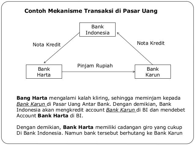 Ekonomi Moneter Pasar Uang