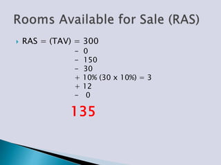  RAS = (TAV) = 300
- 0
- 150
- 30
+ 10% (30 x 10%) = 3
+ 12
- 0
135
 