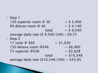  Step 1
150 superior room @ 36 = $ 5,400
90 deluxe room @ 46 = $ 4,140
total = $ 9,540
average daily rate ($ 9,540/240) =39,75
 Step 2
17 suite @ $60 = $1,020
150 deluxe room @$46 = $6,900
73 superior @$36 = $2,628
total = $10,548
average daily rate ($10,548/240) = $43,95
 