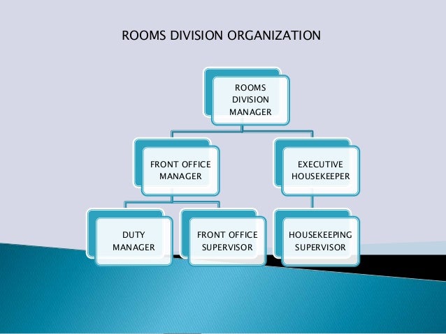 rooms-division-management
