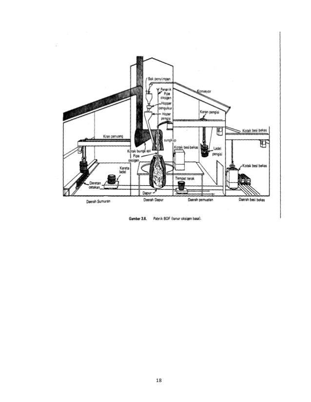 Material Teknik Dasar