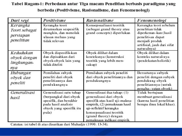 Metodologi Penelitian Bisnis