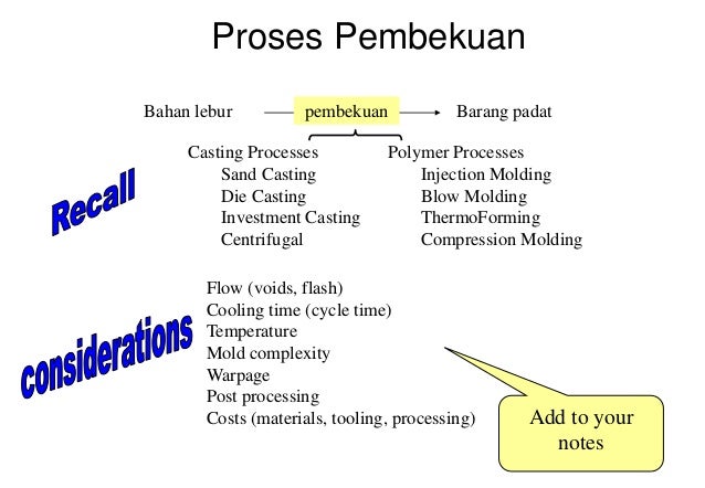 Contoh Diagram Garpu Choice Image - How To Guide And Refrence